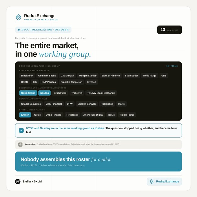 Marketing page for 'Rudra.Exchange' promoting DTCC tokenization, displaying logos of 50+ financial firms (BlackRock, Goldman Sachs, JPMorgan, NYSE Group, Nasdaq, Kraken, etc.) with the tagline 'The entire market, in one working group.'