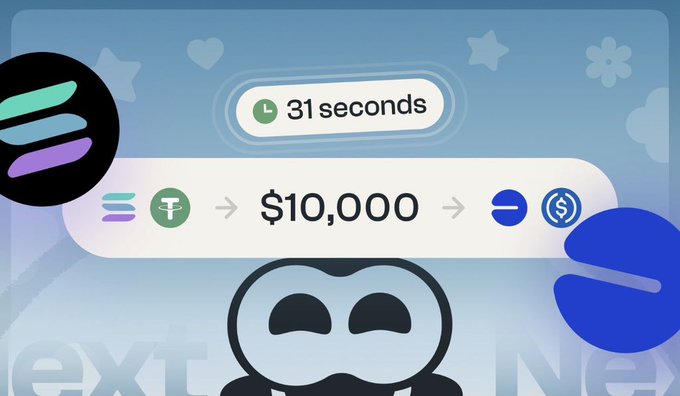 Graphic showing a Solana-to-Base swap processing in 31 seconds with $10,000 being transferred between networks, featuring mascot characters for each blockchain.