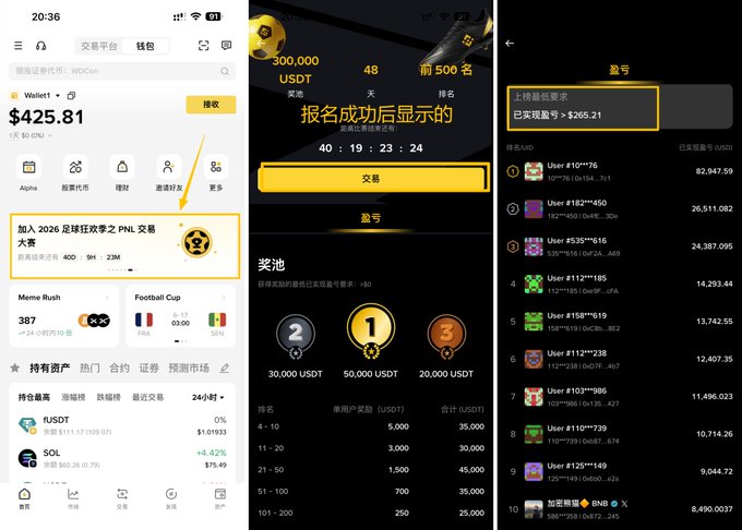 The image shows three different screens displaying various elements related to the World Cup prediction market. The main focus of the image is a photo of two screens, both showing a summary of an ongoing event or match. One screen features a closeup of the other screen with more details and background information about the World Cup. It is not clear what specific details are displayed on these screens, but they appear to be related to the game happening in China at that time.