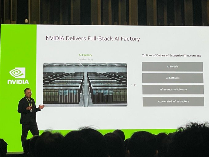 Jensen Huang presenting on stage at an NVIDIA event, with a slide titled 'NVIDIA Delivers Full-Stack AI Factory' detailing enterprise IT investment categories like AI Models, AI Software, Infrastructure Software, and Accelerated Infrastructure.