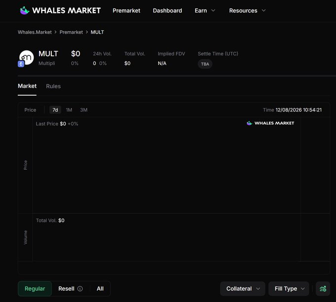 A screenshot from Whales Market showing the premarket page for the ticker 'MULT' with zero price and zero volume.