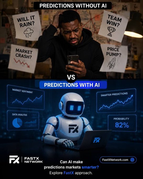 An advertisement for FastX Network contrasting 'PREDICTIONS WITHOUT AI' (a man looking stressed) with 'PREDICTIONS WITH AI' (a robot analyzing market data).