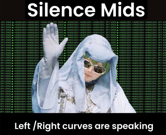 A meme titled "Silence Mids" features a hooded, sunglasses-wearing figure with a raised hand against a background of repeating green "SPX 6900 ▲+6900.00%" tickers, with the caption "Left/Right curves are speaking," illustrating the post's claim that SPX6900 is front-running a shift from trading to a higher-stakes "Belief" game driven by AI and hyperautomation.
