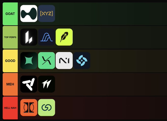A tier list ranking crypto/Web3 project logos, with categories from 'GOAT' to 'HELL NAH', featuring logos like [XYZ], Drift, and others in various colored tiers.