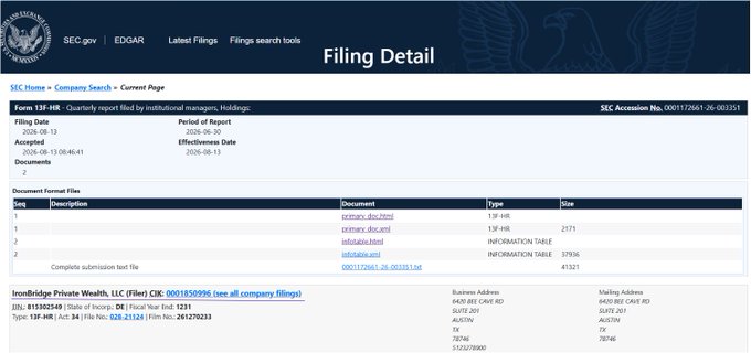 An SEC EDGAR filing detail page shows Form 13F-HR filed by IronBridge Private Wealth, LLC (CIK: 0001856996) for the period ending 2026-03-13, accepting two documents (primary doc and complete submission text file) on August 12, 2026. The filing supports the reported disclosure of institutional holdings exceeding $10M combined across Bitwise and Volatility Shares XRP-related ETFs, totaling approximately 1.2M shares.