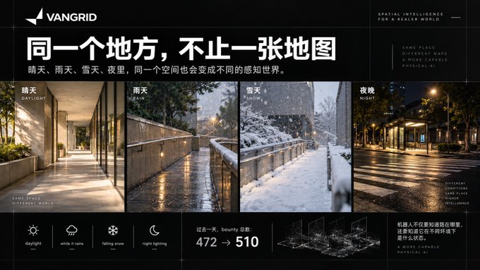 A promotional banner for 'VANGRID' featuring the Chinese text '同一个地方，不止一张地图' (Same place, different maps) with images showing the same walkway in four weather conditions: daylight, rain, snow, and night.