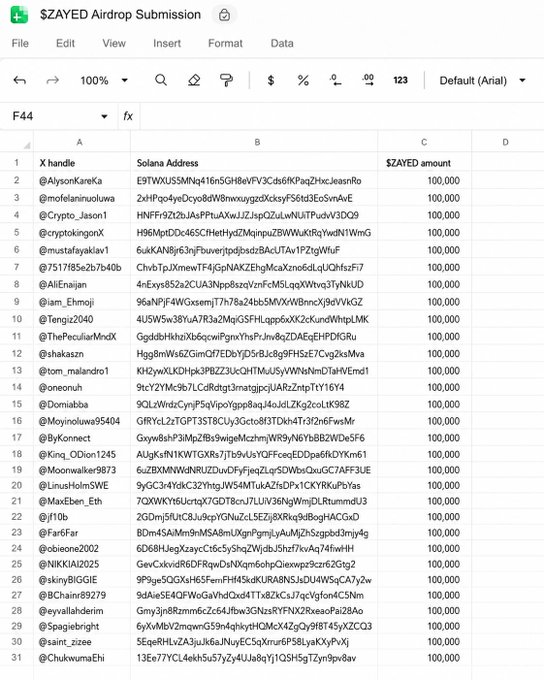 A Google Sheets spreadsheet titled "$ZAYED Airdrop Submission" lists X handles (e.g., @AlysonKareKa, @mofelaninoluwa), Solana addresses, and corresponding $ZAYED amounts of 100,000 each, showing the collection of participant wallets for the $ZAYED airdrop as described in the post.