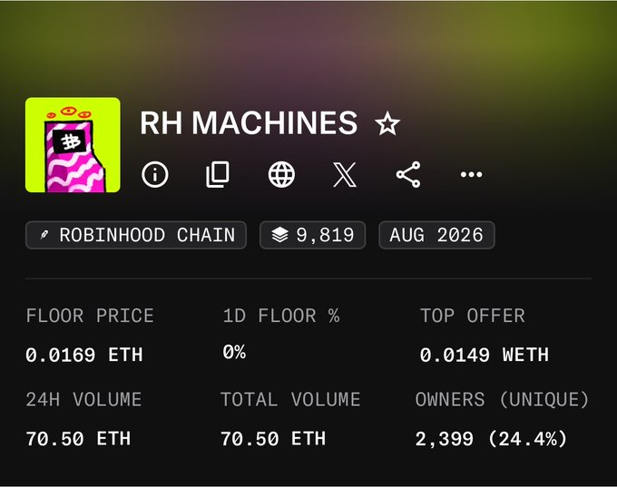 The image displays a Robinhood Chain NFT collection page for "RH MACHINES," showing a floor price of 0.0169 ETH, a top offer of 0.0149 WETH, 24H volume of 70.50 ETH, and 2,399 unique owners (24.4%). The accompanying post highlights the poster's bullish conviction in RH Machines, noting they held 40 mints through a bot attack as the collection grew from 0 ETH to 0.6 ETH, emphasizing their long-term belief in the team.
