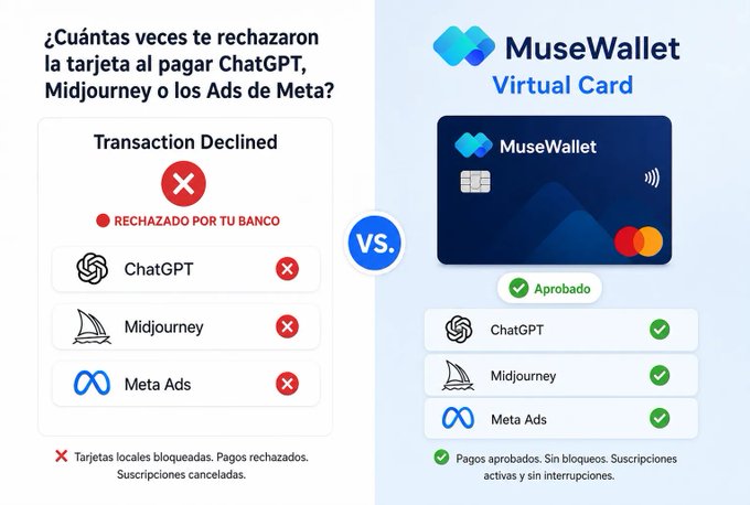 Promotional graphic for 'MuseWallet Virtual Card' comparing transaction declines from local banks for ChatGPT, Midjourney, and Meta Ads versus successful approvals using the virtual card.