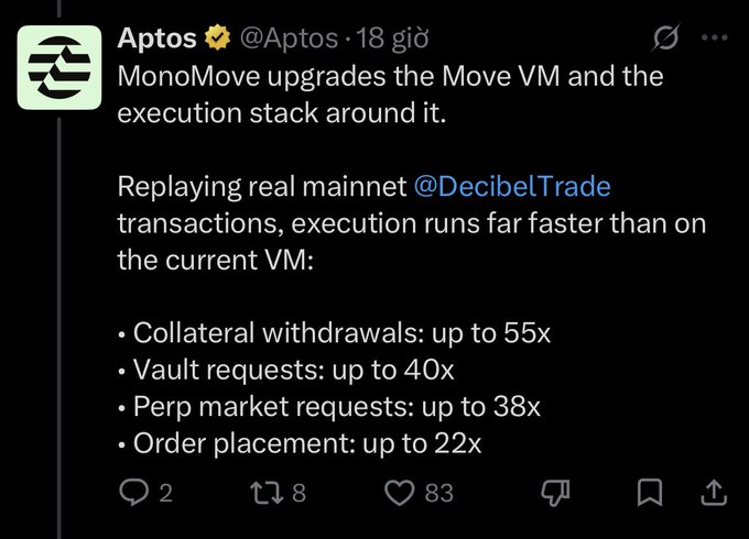 A tweet from Aptos (@Aptos) about MonoMove upgrades to the Move VM, listing performance improvements for DecibelTrade transactions including up to 55x faster collateral withdrawals.