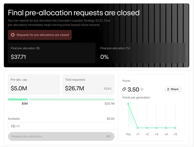 A Cascade's Liquidity Strategy (CLS) pre-allocation dashboard shows requests are closed, with a final pre-allocation of $37.71 (0%) against a $5.0M cap with $26.7M total requested, suggesting the user participated minimally in the pre-allocation. The low allocation and closed status, paired with the post's concern about Cascade being inactive for months, imply the user suspects the project may have been abandoned despite their participation.
