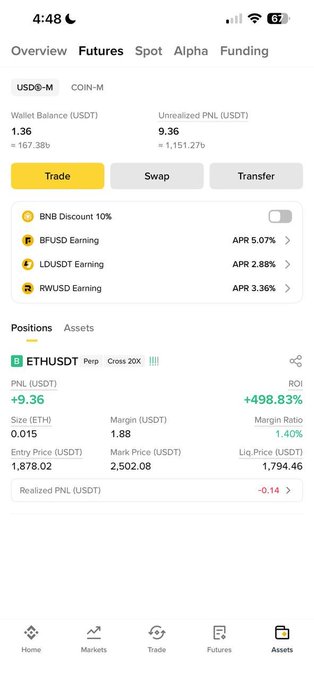 A Binance Futures app screenshot shows a long ETHUSDT perpetual position with +9.36 USDT unrealized PNL (+498.83% ROI) on a 0.015 ETH trade, illustrating the $10 profit the user discovered from their forgotten voucher.