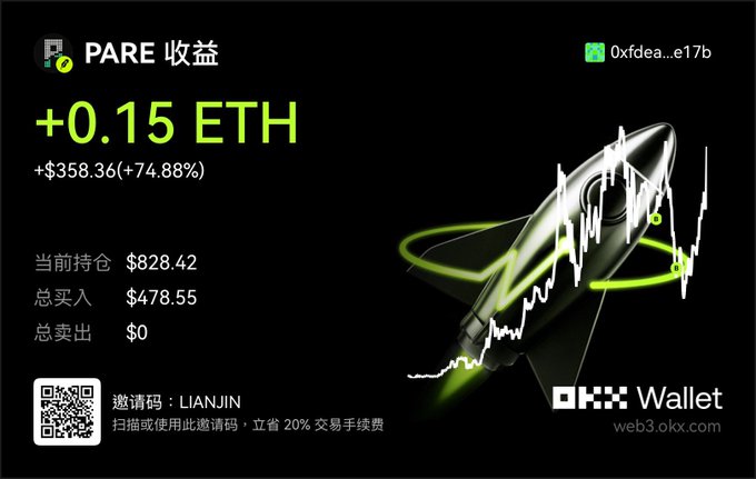 A cryptocurrency wallet screenshot displaying PARE token returns of "+0.15 ETH" and "+$358.36 (+74.88%)" with an OKX Wallet promotional banner in Chinese and English.
