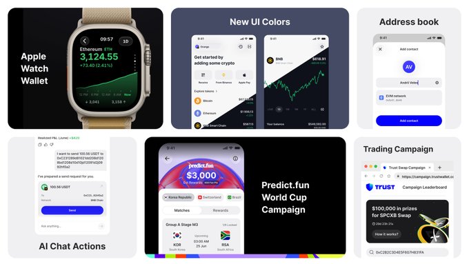The image showcases a collection of UI mockups for Trust Wallet, including an Apple Watch wallet interface displaying Ethereum at $3,124.55, new UI color schemes, an address book, AI chat actions, a $3,000 Predict.fun World Cup Campaign, and a Trust Swap Campaign leaderboard showing $100,000 in prizes. These design previews align with the post about polishing Trust Wallet by highlighting upcoming interface updates and feature improvements.