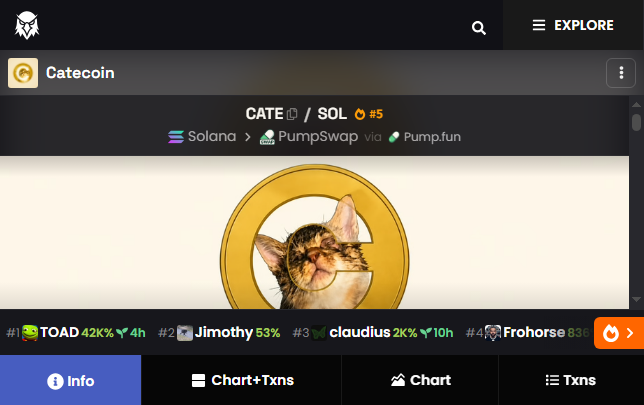 A screenshot of a meme coin tracker page showing CATE/SOL token (ranked #5) on Solana via PumpSwap/Pump.fun, featuring a cat logo and highlighting trending tokens like TOAD (42k%), Jimothy (53%), Claudius (2k%), and Frohorse (63%) at the top, which appears to illustrate the rising hype around $CATE following a giveaway contest celebrating its $22M market cap milestone.