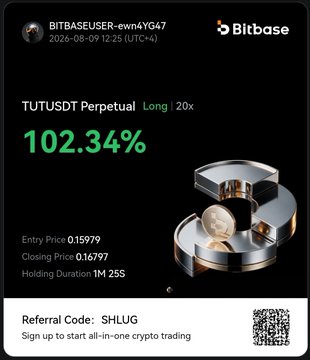 A Bitbase trading notification screenshot shows a 'TUTUSDT Perpetual Long 20x' position with a 102.34% gain, entry price 0.15979, closing price 0.16797, and referral code 'SHLUG'.