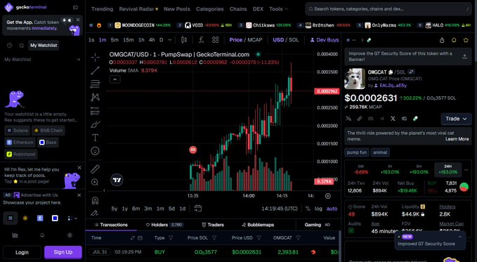 A screenshot of a cryptocurrency trading platform displaying a price chart for OMG CAT token (OMGCAT/USD-1) with a current price of $0.0002631.