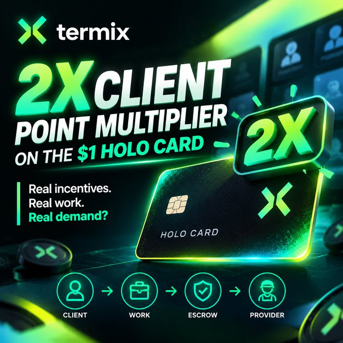 An advertisement for 'termix' promoting a '2X CLIENT POINT MULTIPLIER ON THE $1 HOLO CARD' alongside an image of a glowing black card with the termix logo and a process flow showing 'CLIENT -> WORK -> ESCROW -> PROVIDER'.