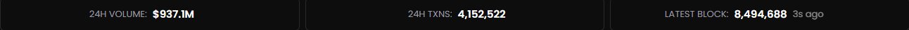 A dark panel displaying crypto statistics: '24H VOLUME: $937.1M', '24H TXNS: 4,152,522', and 'LATEST BLOCK: 8,494,688 3s ago'.