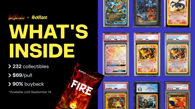 Promotional graphic for the "Fire Poke Pack" by Hotheads x Solflare featuring text "WHAT'S INSIDE" alongside highlights of 232 collectibles, $69/pull, and 90% buyback (available until September 14), displayed with a fiery card pack and various graded Pokémon cards including Charizard variants.