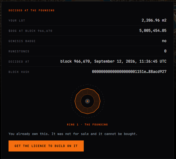 A dark-themed interface from a blockchain game showing details of a founding lot, including a 2,206.96 m2 area, 5,005,454.05 DOG spent at block 966,670, and a note stating 'You already own this. It was not for sale.'