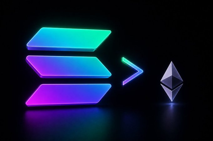 A glowing Solana logo and “greater than” symbol appear against a dark background, visually asserting “SOL > ETH” and the accompanying claim that “SOL > everything. SOL was built to win.”