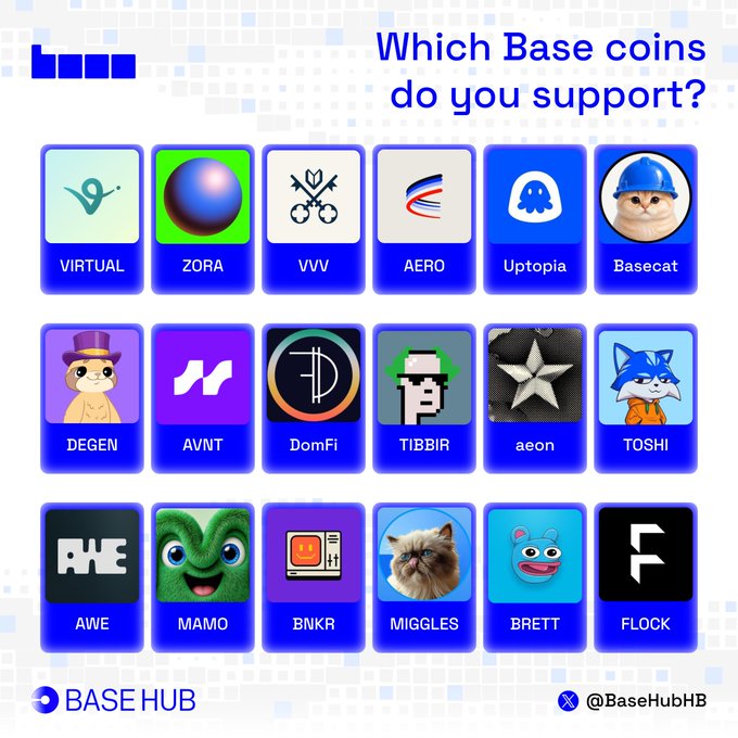 A promotional graphic from Base Hub asking "Which Base coins do you support?" displaying a grid of 18 cryptocurrency tokens including VIRTUAL, ZORA, VVV, AERO, Uptopia, Basecat, DEGEN, AVNT, DomFi, TIBBIR, aeon, TOSHI, AWE, MAMO, BNKR, MIGGLES, BRETT, and FLOCK. The image directly illustrates the post's question by showcasing various Base ecosystem meme coins and tokens for community engagement, with the Base Hub logo and @BaseHubHB handle at the bottom.