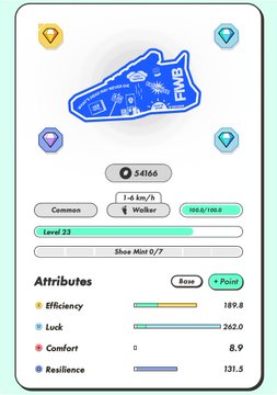 A sneaker NFT from the STEPN game, displaying attributes of 189.8 Efficiency, 262.0 Luck, 8.9 Comfort, and 131.5 Resilience at Level 23 with a base mint 0/7 status, alongside a post thanking the person who "raised" the shoes and expressing excitement to start walking in the P2E game.