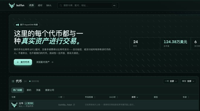 The image shows the BullFun platform homepage (based on HyperEVM) featuring 24 tokens with a total value of $1.2438 million and 6 trading pairs, displaying the "公牛" token (BULL) at address 0xa4Ba...9eba with a description indicating it has officially launched on-chain as a new launchpad. This relates to the post about purchasing the official BULL token from this novel self-issuance launchpad platform on HyperEVM.