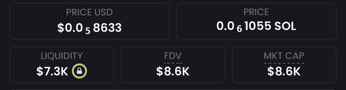 A cryptocurrency token's market statistics dashboard showing a price of $0.058633 (0.61055 SOL), with liquidity of $7.3K (locked), and both FDV and market cap at $8.6K—aligning with the post's claim of an 18K market cap low-cap "billion runner" meme pick.