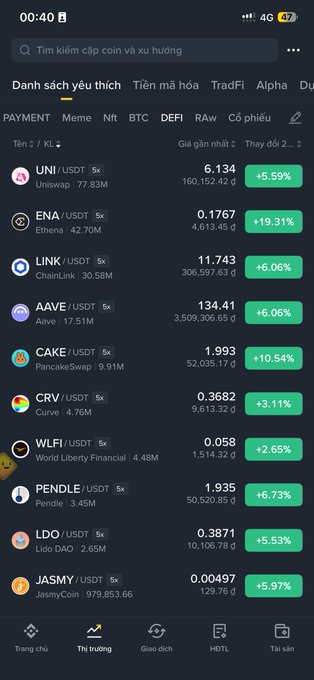 A mobile cryptocurrency app screenshot in Vietnamese showing a favorites list with coins like UNI, ENA, LINK, AAVE, CAKE, CRV, WLF, PENDLE, LDO, and JASMY, all displaying positive green price changes.