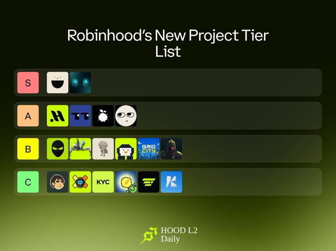 Tier list image titled 'Robinhood's New Project Tier List' from 'HOOD L2 Daily,' categorizing various crypto/project logos into S, A, B, and C tiers.