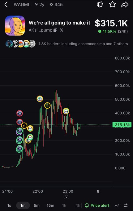A crypto trading chart on a phone screen showing a token called "We're all going to make it" (WAGMI) currently at $315.1K, up 11.5% in 24 hours.