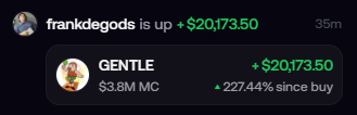 A screenshot from a social media platform shows a user named "frankdegods" gaining $20,173.50 in 35 minutes, with details for the meme token "GENTLE" ($3.8M market cap) showing the same $20,173.50 profit and a 227.44% increase since purchase. The image directly illustrates the post's claim of how quickly an influencer can generate massive returns on a low-cap meme token.