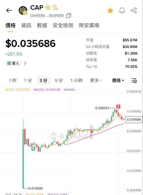 A Binance price chart for $CAP token (contract 0x999...9b9999) showing a dramatic +257.5% surge to $0.035686 with a market cap of $55.67M, marked with "B" (buy) and "S" (sell) signals on the 3-minute candlestick chart—illustrating the meme coin pump referenced in the post "农一下跑了得了" (roughly: "just farm it and run").