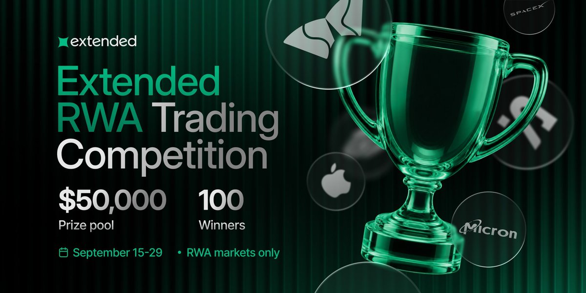 A promotional graphic for "Extended RWA Trading Competition" offering a $50,000 prize pool for 100 winners from September 15-29, featuring a green trophy and logos of companies including SpaceX, Apple, Micron, and Tesla.