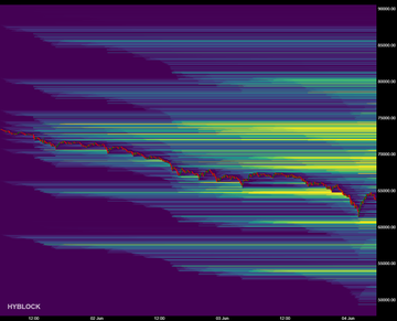 There is a graph with bars of different heights representing various cryptocurrency values, including Bitcoin, which appears to be the most valuable at the moment shown. The graph features several peaks in the form of rectangles displaying different cryptocurrencies' prices over time. The largest peak can be seen for Bitcoin among other cryptos. The bars are color-coded and arranged vertically against a purple background, making it easy to differentiate between them. The image does not provide any additional information about what this bar graph is showing or how it relates to the post "btc".