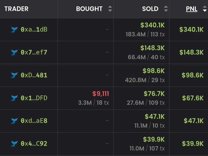 A trading leaderboard table showing trader addresses, bought/sold amounts, and PNL figures ranging from $39.9K to $340.1K.