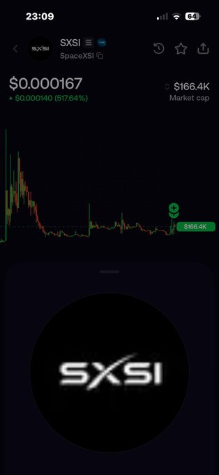 A cryptocurrency tracking app displaying the SXSI (SpaceXSI) token at $0.000167, up 517.64%, with a 24-hour volume of $166.4K and a price chart.