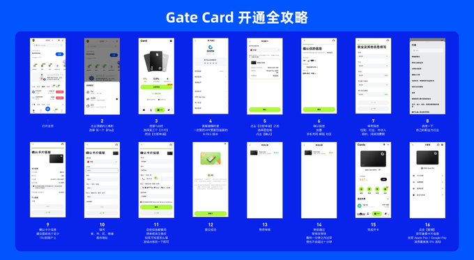 A step-by-step visual guide titled 'Gate Card 开通全攻略' showing 16 mobile app screenshots with Chinese instructional text.