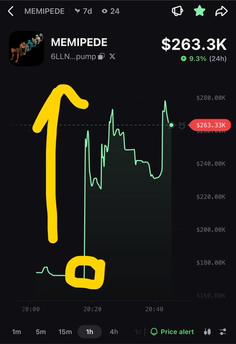 A cryptocurrency price chart for the token 'MEMIPEDE' (6LLN...pump) showing a current price of $263.3K, up 9.3% (24h), with yellow hand-drawn doodles overlaid on the chart.