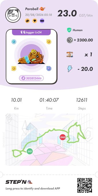 A screenshot from the STEP'N app showing fitness statistics for 'Parabell' dated 20/08/2026 05:18, displaying 23.0 GST/Min, 10.01 Km, 1:40:07 time, and 12611 steps, along with a sneaker NFT (Vlogger Lv.24).