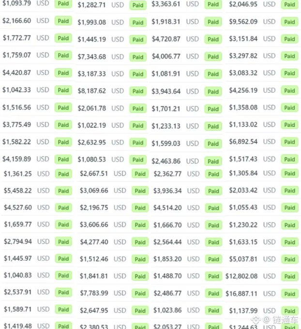 A grid of payment confirmations displaying numerous USD amounts ranging from $1,022.19 to $16,887.11, each marked with a green "Paid" badge, suggesting successful transactions likely related to a trading or guide-selling service.

The image appears to showcase earnings or transactions, which aligns with the post's claim about making $12,000 through a Claude Code trading setup guide. Notable highlighted amounts include $12,802.08 and $16,887.11, supporting the post's earnings narrative used as social proof to attract users to request the free step-by-step guide.
