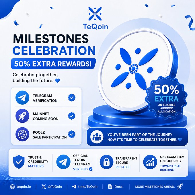 A blue-themed promotional graphic for TeQoin celebrating 'Milestones Celebration' with '50% Extra Rewards!', showing checklist items for Telegram Verification, Mainnet Coming Soon, and Poolz Sale Participation, plus tags for Trust & Credibility, Official Telegram, Transparent & Secure, and One Ecosystem.
