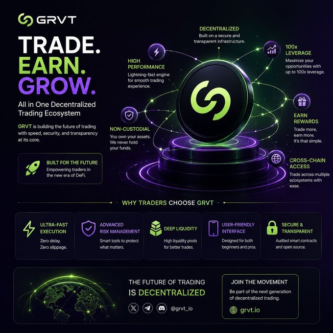 Promotional infographic for GRVT, a decentralized trading platform, highlighting features like 'TRADE. EARN. GROW.', 100x leverage, non-custodial services, and cross-chain access, directing users to grvt.io.