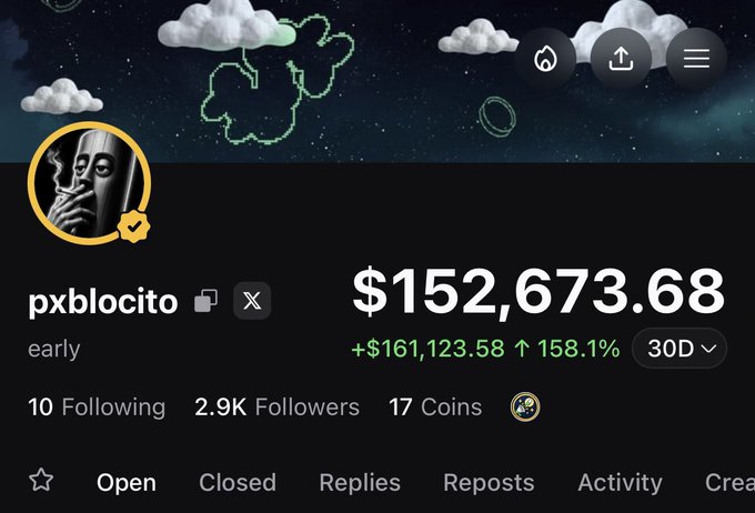 The image shows a trading profile for user "pxblocito" on what appears to be a crypto trading app, displaying a portfolio value of $152,673.68 with a +$161,123.58 (158.1%) gain over 30 days, 2.9K followers, and 17 coins. The post promotes following the trader on the PumpFun mobile app for trade callouts, with the impressive profit screenshot serving as social proof to attract followers.