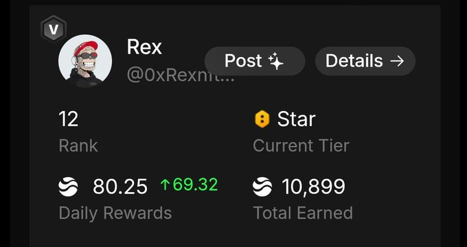 A crypto dashboard showing user 'Rex' (@0xRexnit...) with rank 12, Star tier, 80.25 daily rewards (up 69.32), and 10,899 total earned.