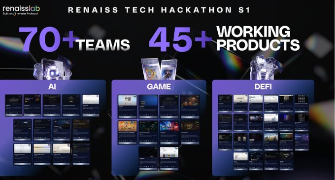 Promotional graphic for 'RENAISS TECH HACKATHON S1' by 'renaisslab', advertising 70+ teams and 45+ working products across AI, GAME, and DEFI categories.