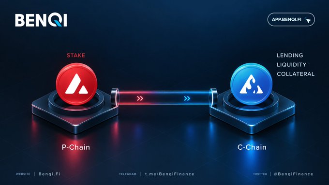 A promotional graphic for Benqi (Benqi.Fi) showing a red P-Chain token connecting via a glowing pipe to a blue C-Chain token labeled 'LENDING, LIQUIDITY, COLLATERAL', with Twitter handle @BenqiFinance.