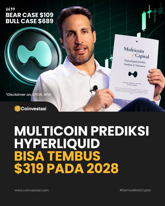 A man in a white shirt holds a Multicoin Capital report on Hyperliquid (HYPE) valuation, with text indicating a bear case of $109 and a bull case of $689. The image, branded by Coinvestasi with the headline "Multicoin Prediksi Hyperliquid Bisa Tembus $319 Pada 2028," visually supports the post's question about whether HYPE could reach $319.